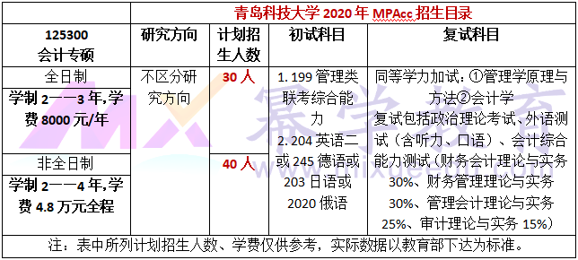 青岛科技大学2020年MPAcc招生简章