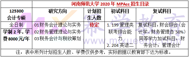 河南师范大学2020年MPAcc招生简章