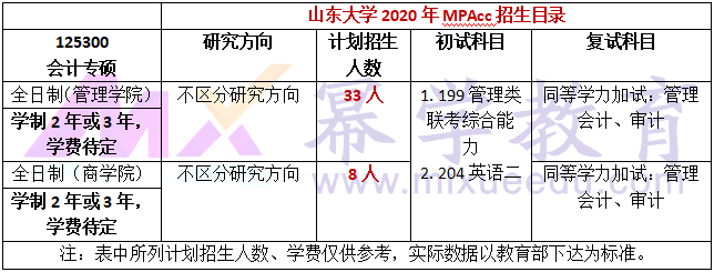 山东大学2020年MPAcc招生简章