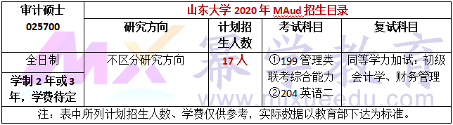 山东大学2020年MAud招生简章