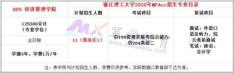 浙江理工大学2020年MPAcc招生简章