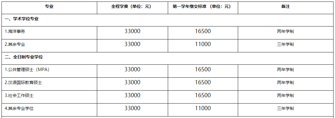 厦门大学2020年MAud招生简章