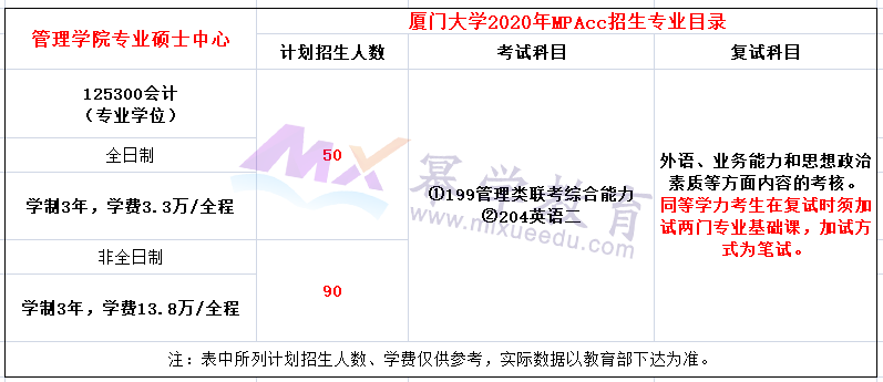 厦门大学2020年MPAcc招生简章