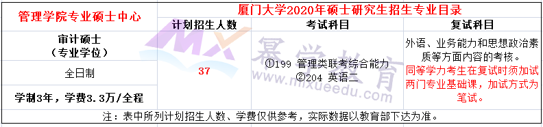 厦门大学2020年MAud招生简章