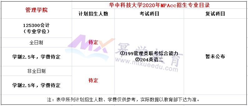 华中科技大学2020年MPAcc招生简章