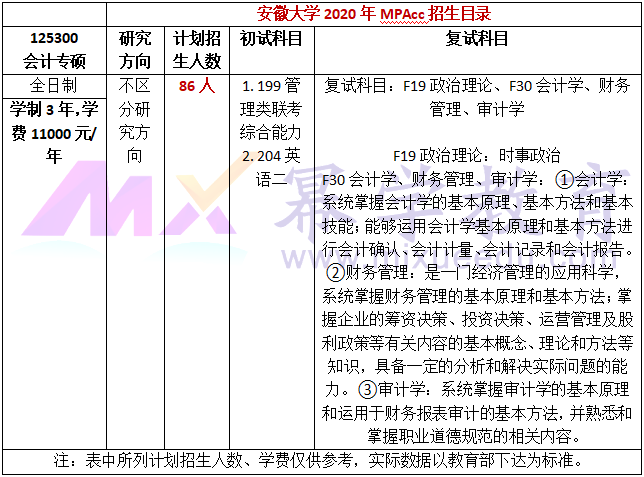 安徽大学2020年MPAcc招生简章