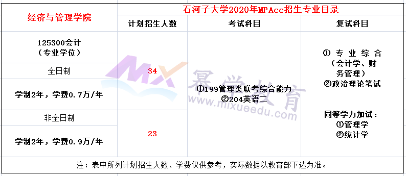 石河子大学2020年MPAcc招生简章