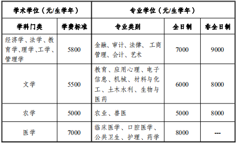 石河子大学2020年MAud招生简章