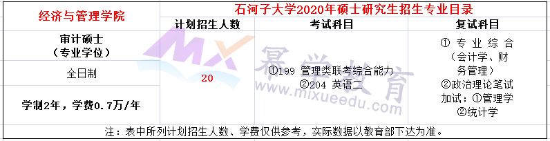 石河子大学2020年MAud招生简章