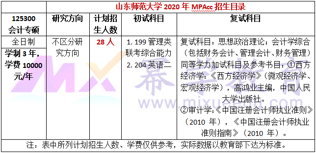 山东师范大学2020年MPAcc招生简章