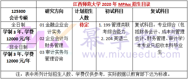 江西师范大学2020年MPAcc招生简章