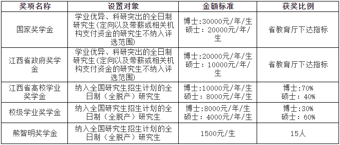 江西师范大学2020年MPAcc招生简章