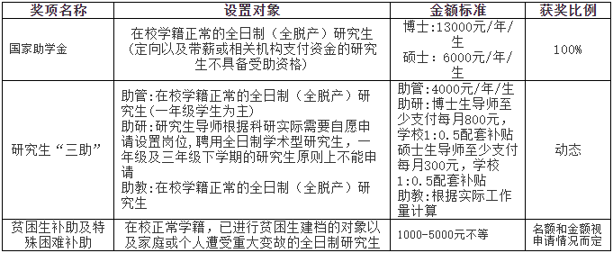 江西师范大学2020年MPAcc招生简章