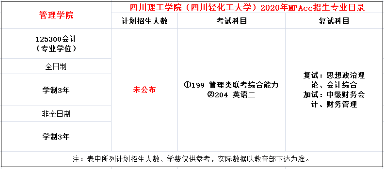 四川轻化工大学2020年MPAcc招生简章