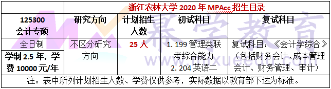 浙江农林大学2020年MPAcc招生简章