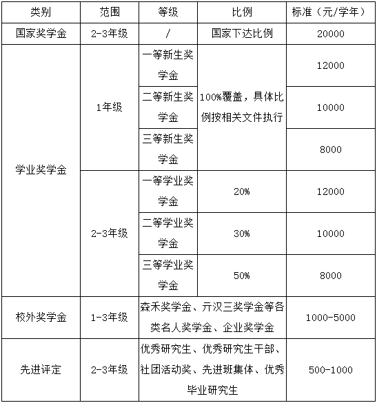 浙江农林大学2020年MPAcc招生简章