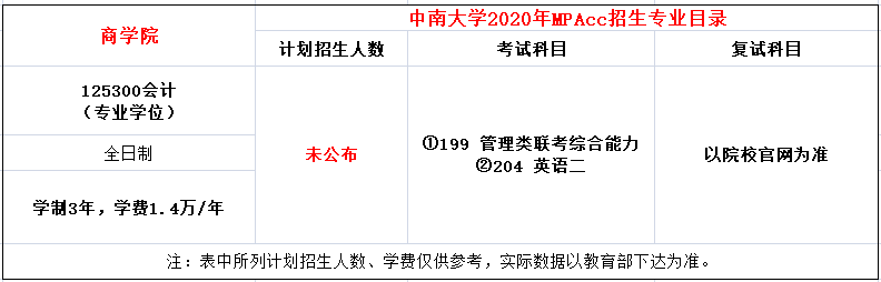 中南大学2020年MPAcc招生简章