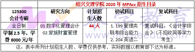 绍兴文理学院2020年MPAcc招生简章