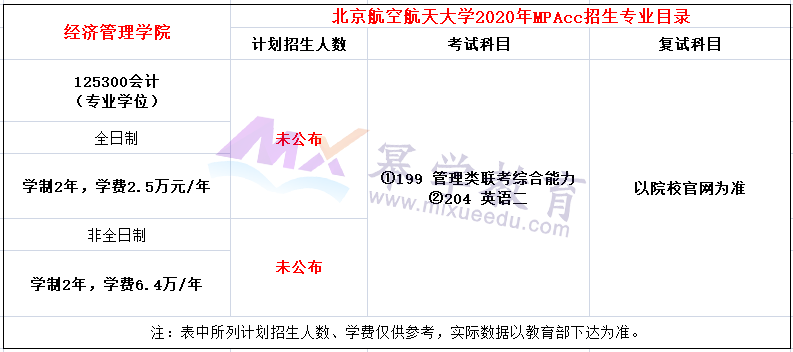 北京航空航天大学2020年MPAcc招生简章