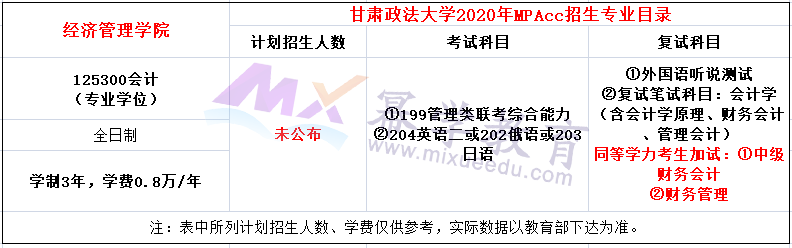 甘肃政法大学2020年MPAcc招生简章