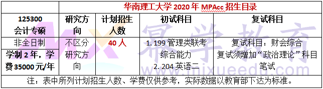 华南理工大学2020年MPAcc招生简章