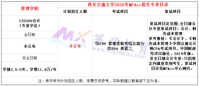 西安交通大学2020年MPAcc招生简章