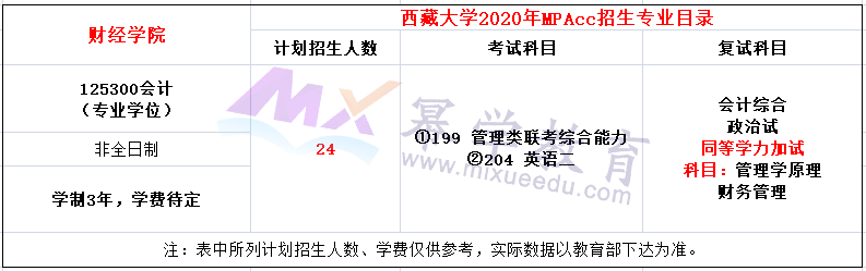 西藏大学2020年MPAcc招生简章