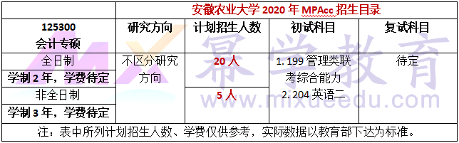 安徽农业大学2020年MPAcc招生简章