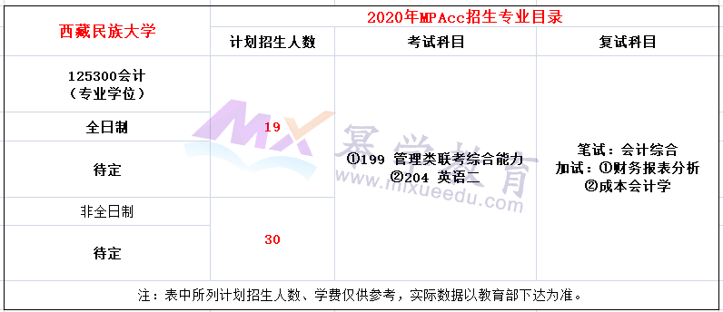 西藏民族大学2020年MPAcc招生简章