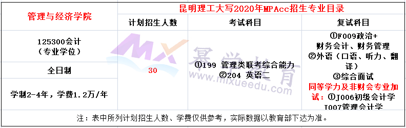 昆明理工大学2020年MPAcc招生简章