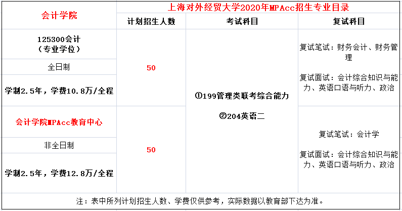 上海对外经贸大学2020年MPAcc招生简章