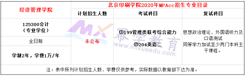 北京印刷学院2020年MPAcc招生简章