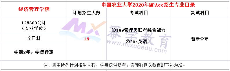 中国农业大学2020年MPAcc招生简章