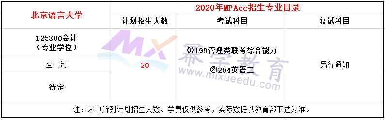 北京语言大学2020年MPAcc招生简章