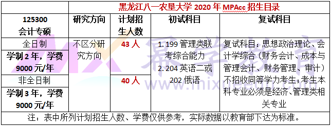 黑龙江八一农垦大学2020年MPAcc招生简章