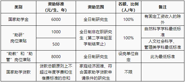 黑龙江八一农垦大学2020年MPAcc招生简章