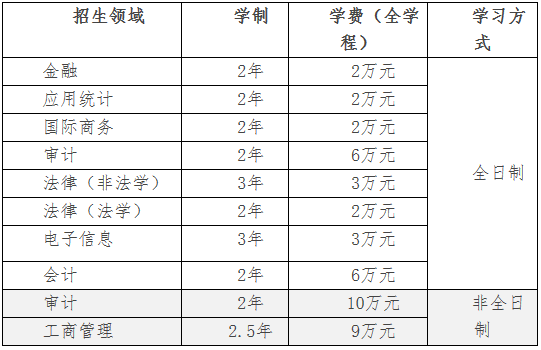 南京审计大学2020年MAud招生简章