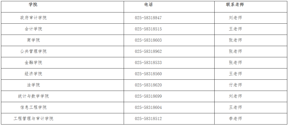 南京审计大学2020年MAud招生简章