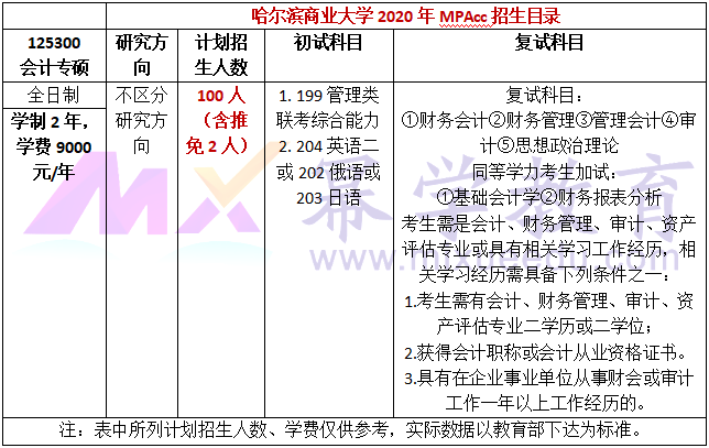 哈尔滨商业大学2020年MPAcc招生简章