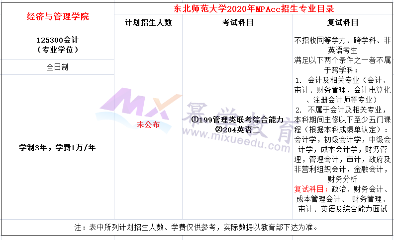 东北师范大学2020年MPAcc招生简章