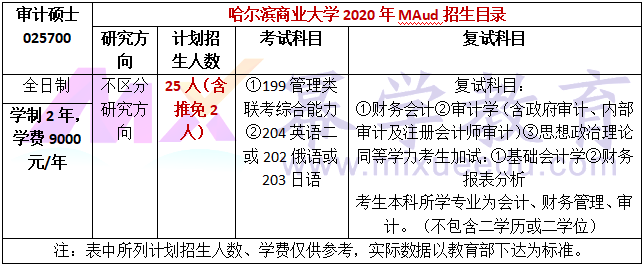 哈尔滨商业大学2020年MAud招生简章