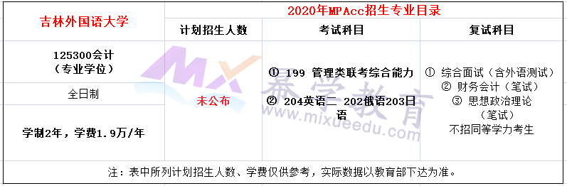 吉林外国语大学2020年MPAcc招生简章（新增院校）