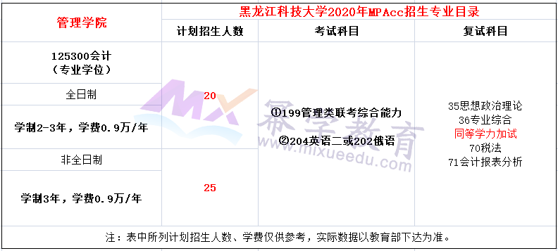 黑龙江科技大学2020年MPAcc招生简章