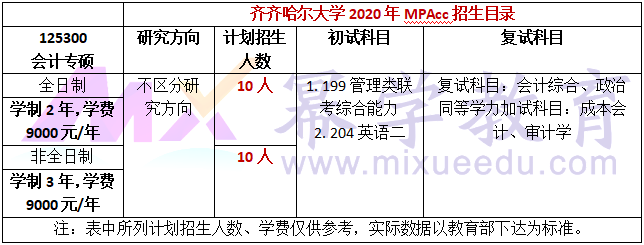 齐齐哈尔大学2020年MPAcc招生简章