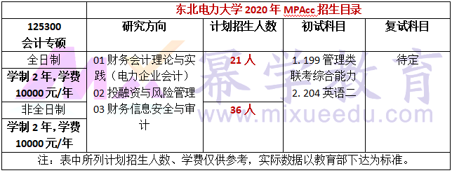 东北电力大学2020年MPAcc招生简章
