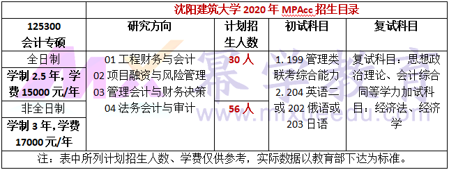 沈阳建筑大学2020年MPAcc招生简章