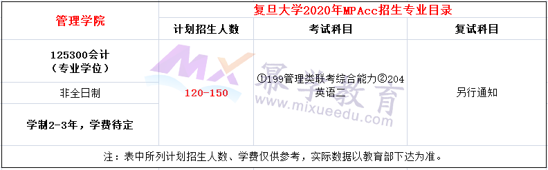 复旦大学2020年MPAcc招生简章