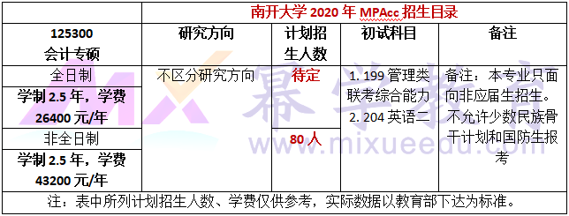 南开大学2020年MPAcc招生简章