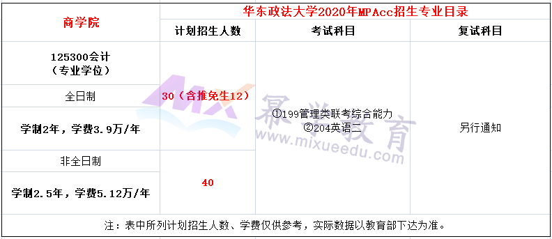 华东政法大学2020年MPAcc招生简章