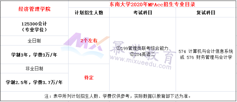 东南大学2020年MPAcc招生简章